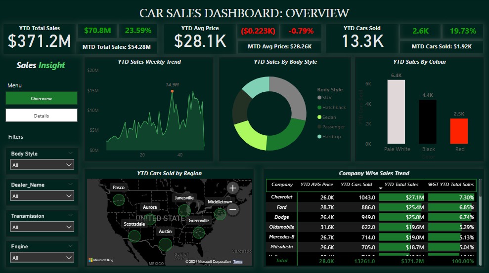 carsales1