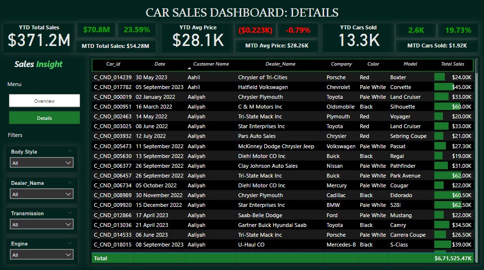 carsales2